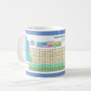 Search for genius element mugs Elements