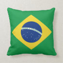 Search for brazil souvenirs gifts Brasil