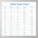 Search for kanji chart Language