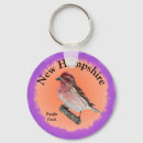 Search for state key rings Nature