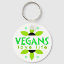 Search for sustainable key rings Animal rights
