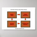 Search for for fulfilment posters Happiness