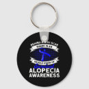 Search for scarred key rings Support