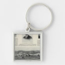 Search for winery key rings Agriculture