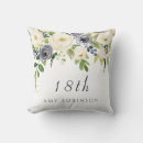Search for girls 18th birthday gifts Daughter