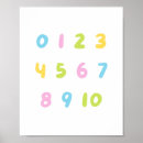 Search for number posters baby kids Learning