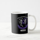 Search for pancreatic cancer mugs Awareness