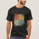 Search for engine diagram tshirts Vintage