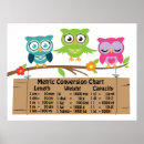 Search for measurement chart posters For kids