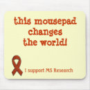 Search for curing mousepads Awareness