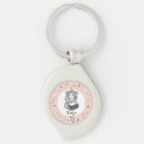Search for zodiac sign key rings Virgo