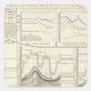 Search for three rivers stickers Chart