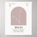 Search for astrology chart posters Wall