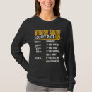 Search for inventory tshirts Auditor