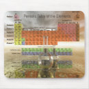 Search for earth element mousepads Elements