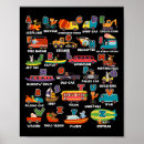 Search for abc animals posters Learning