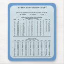 Search for chemistry mousepads Back to school