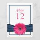 Search for blue birthday postcards Pink