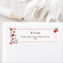 Search for retrun return address labels Red