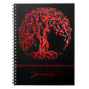 Search for ancient notebooks Tree of life