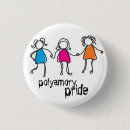 Search for gay polyamory Queer