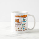 Search for multiple sclerosis mugs Gets