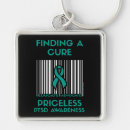 Search for traumatic key rings Stress