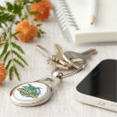 Search for mood key rings Beach