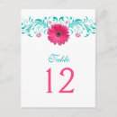 Search for spring birthday postcards Floral