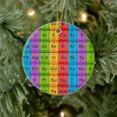 Search for periodic table christmas tree decorations Funny
