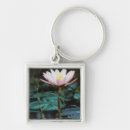 Search for water view key rings Colour image