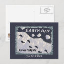Search for carbon postcards Climate change