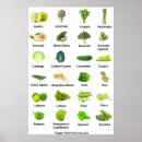 Search for fruit and vegetables posters Nutrition