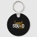 Search for resolutions key rings S eve resolutions