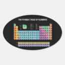 Search for element stickers Chemistry