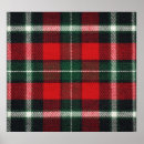 Search for green gingham posters Pattern