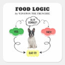 Search for french food stickers Dog