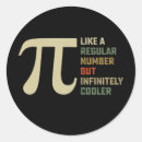 Search for pi number stickers Symbol