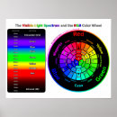 Search for color wheel posters Spectrum
