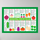 Search for kawaii vegetable posters Cute