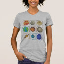 Search for uranus clothing Planets