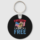 Search for us states key rings Republican