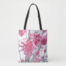 Search for cherries bags Travel