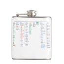 Search for computer programmer barware Nerd