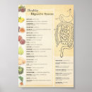 Search for digestive posters Vintage