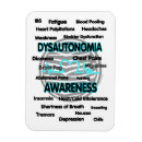 Search for symptom Awareness