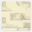 Search for statistic stickers Maps