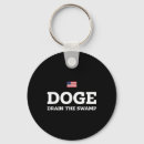 Search for draining key rings Republican