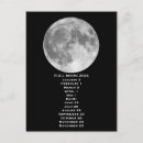 Search for phases postcards Eclipse