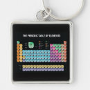 Search for periodic elements key rings Science
